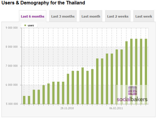 รูปที่6