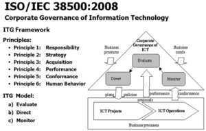 รูปที่ 10 : ISO/IEC 38500 "Corporate Governance of IT" Source: ISO web site