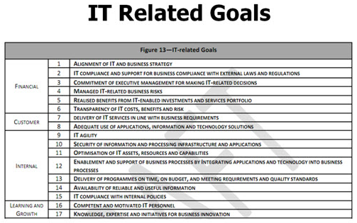 รูปที่ 12 : 17 Information and Related Technology Goals