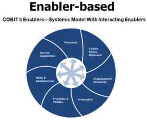 รูปที่ 13 : COBIT 5 Enabler Goals