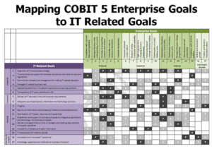 รูปที่ 14 : 17 Enterprise Goal Mapped to 17 IT Related Goal