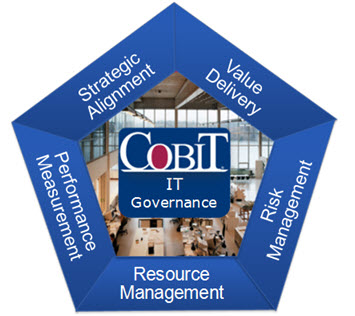 รูปที่ 16 : IT Governance 5 Focus Areas had been removed from COBIT 5