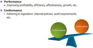 รูปที่ 3 : "Performance" and "Conformance" Source: ITpreneurs