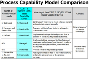 รูปที่ 6 : Process Capability Model Comparison