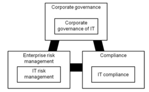 รูปที่ 8 : "IT GRC as a subset of GRC" Source : http://www.grc-resource.com