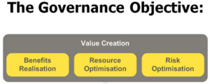 รูปที่ 8 : COBIT 5 Governance Objective