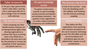 รูปที่ 2 : "Global Trends Impacting Information Security by 2013" (source : https://www.securityforum.org/)