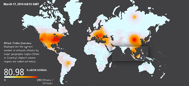 รูปที่ 5 ภาพรวมความหนาแน่นของระดับการโจมตีทางไซเบอร์กระจายทั่วโลก Source: Akamai Real-time Web Monitor - Attack Traffic Overview (Global) http://www.akamai.com/html/technology/dataviz1.html