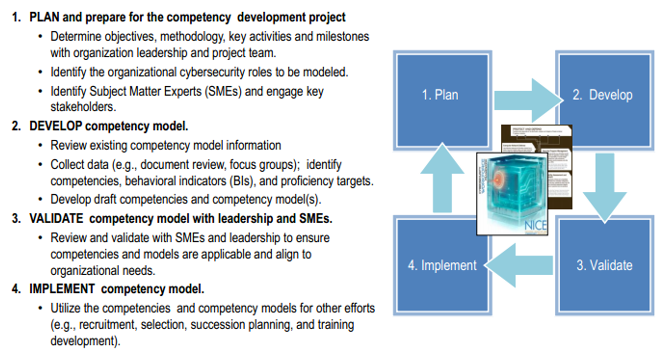 ตัวอย่าง Competency model