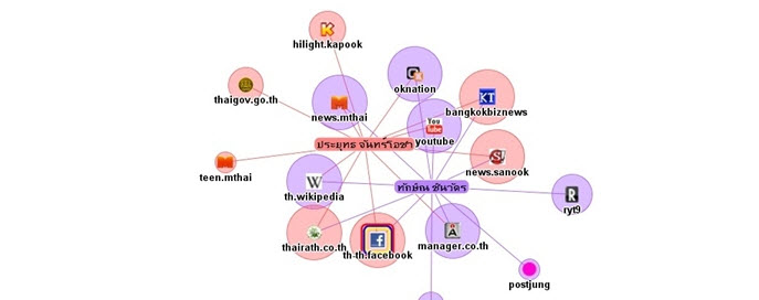 ภัยมืดจากอาชญากรรมไซเบอร์ สะกดรอยพวก “แชต-เช็กอิน” ละเอียดยิบ!