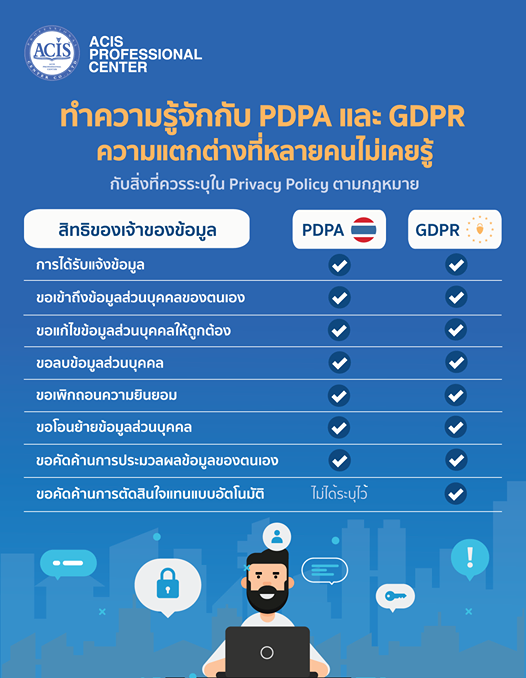 pdpa Vs gdpr