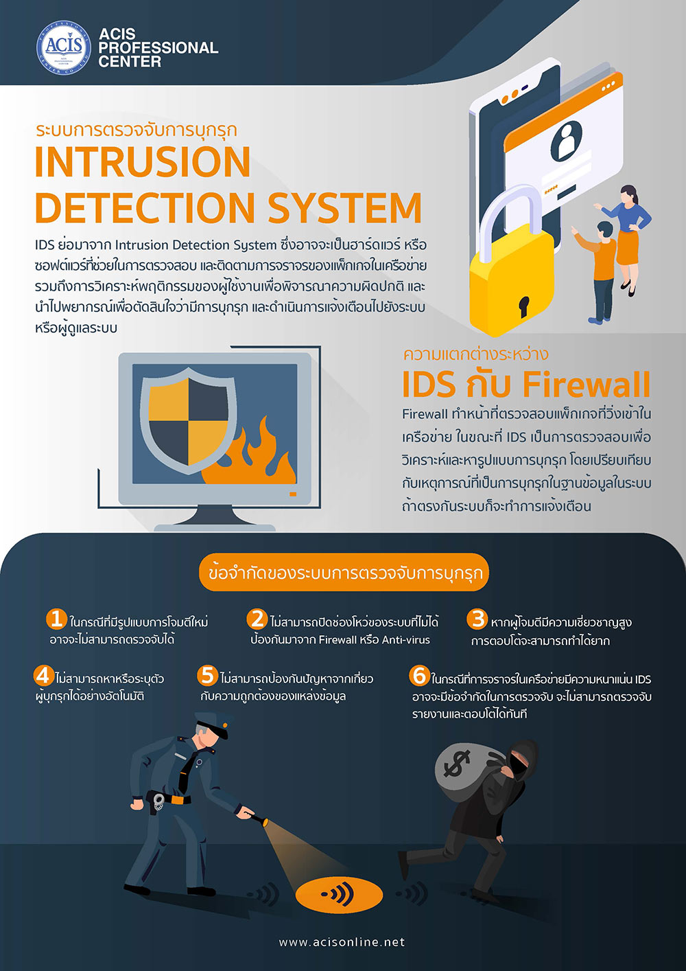 ระบบการตรวจจับการบุกรุก Intrusion Detection System – ACIS Professional ...