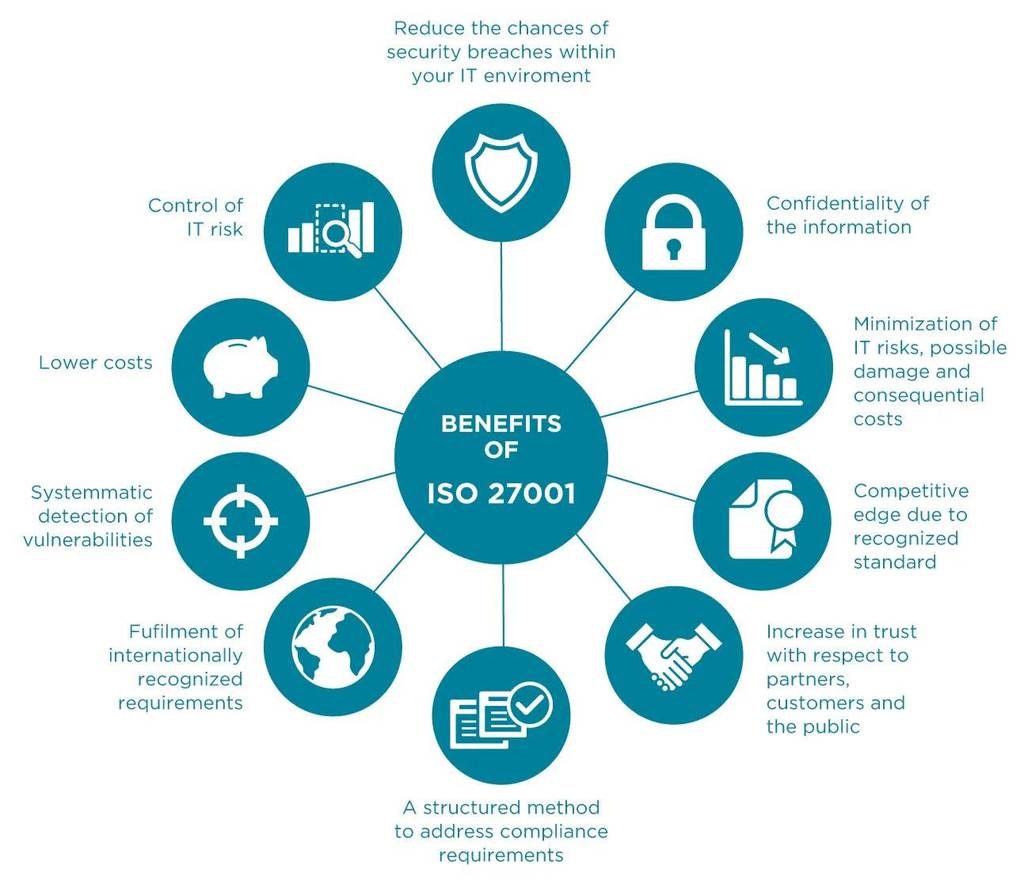 สรุป 10 ประโยชน์ ISO 27001 ในการปกป้องข้อมูล บริหารความเสี่ยง และเพิ่มความเชื่อมั่นให้ธุรกิจ