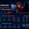 MFA ไม่พอแล้ว: เมื่อ Phishing-as-a-Service ขโมย Session ได้ก่อนองค์กรรู้ตัว